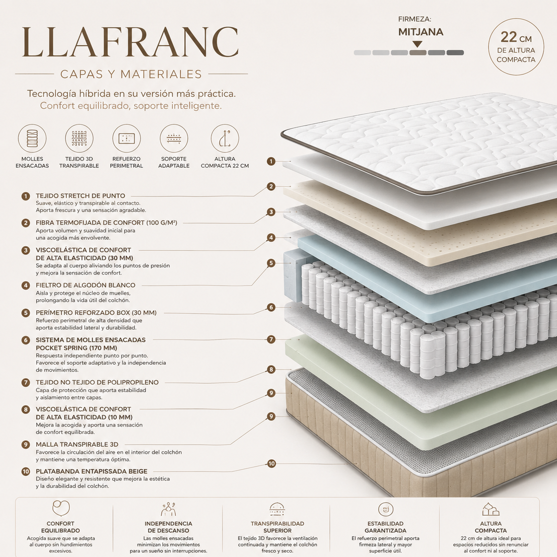 Hybrid Llafranc