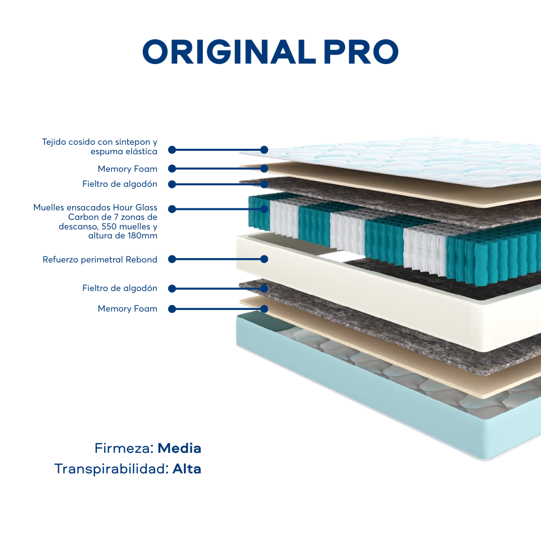 Liquidación Colchón Exp Original Pro 4.0 150*200