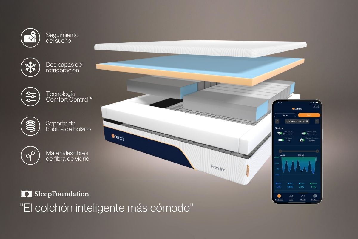 Colchón iSense Hybrid Premier