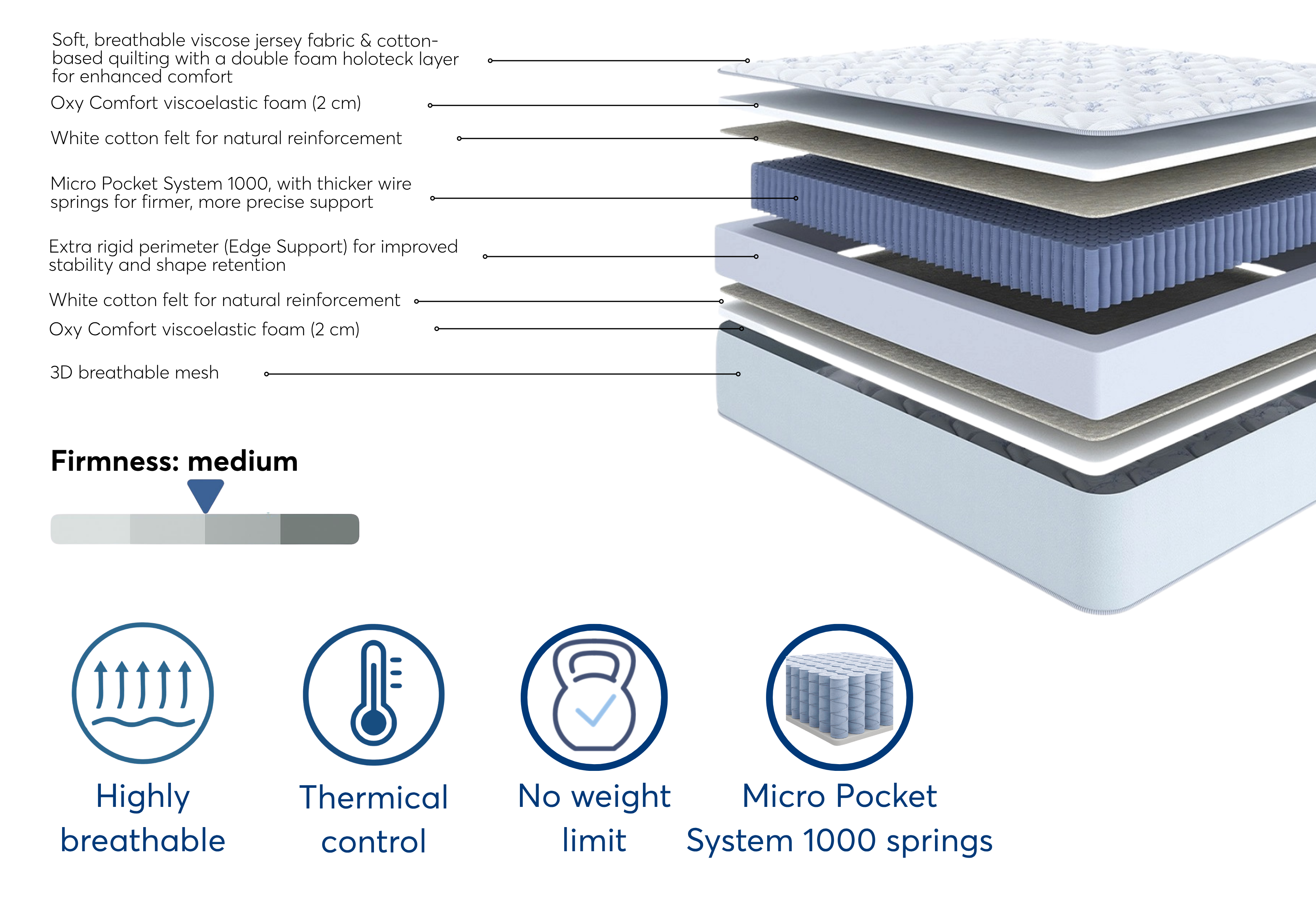 Atlanta Medium – Confort adaptativo con soporte inteligente