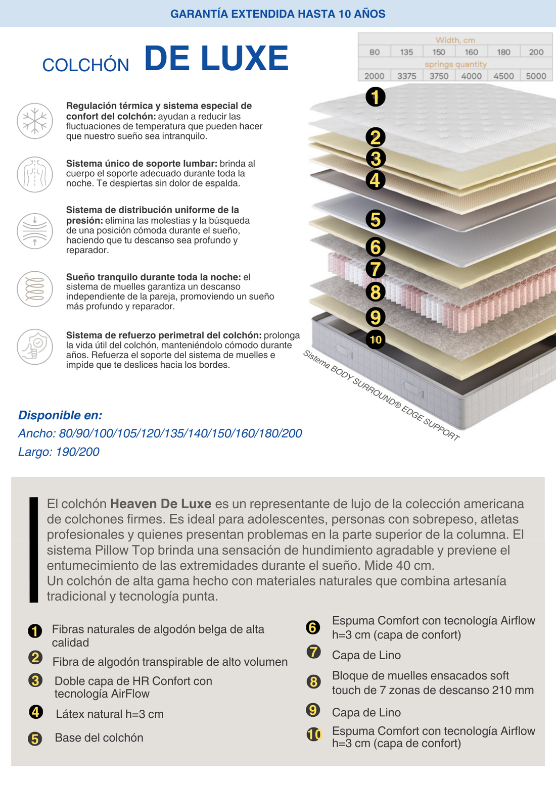 Liquidación Grether & Wells Heaven De Luxe Mattress 90*200 Grey