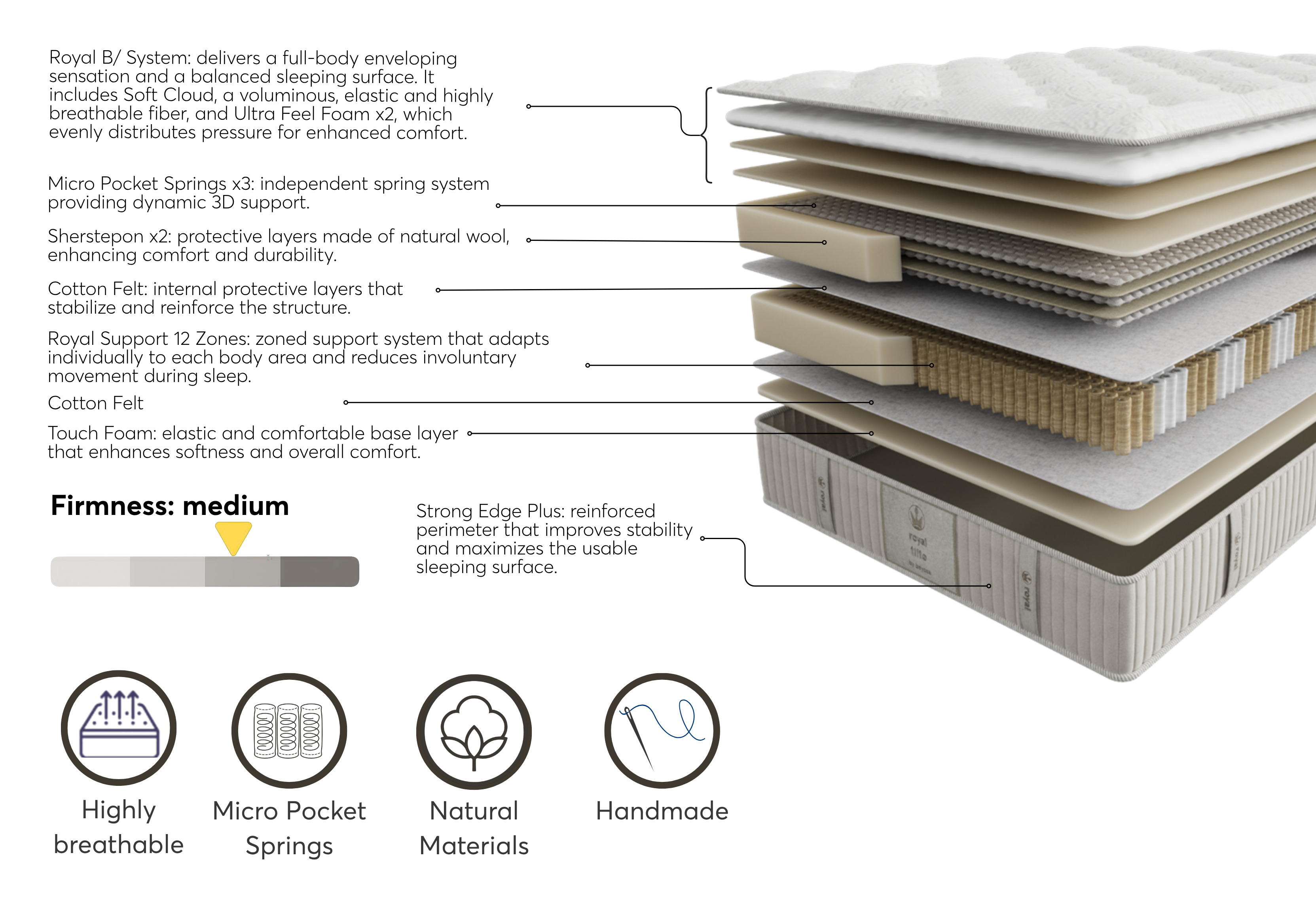 Royal Estate Plush – Supreme Softness with Royal Support