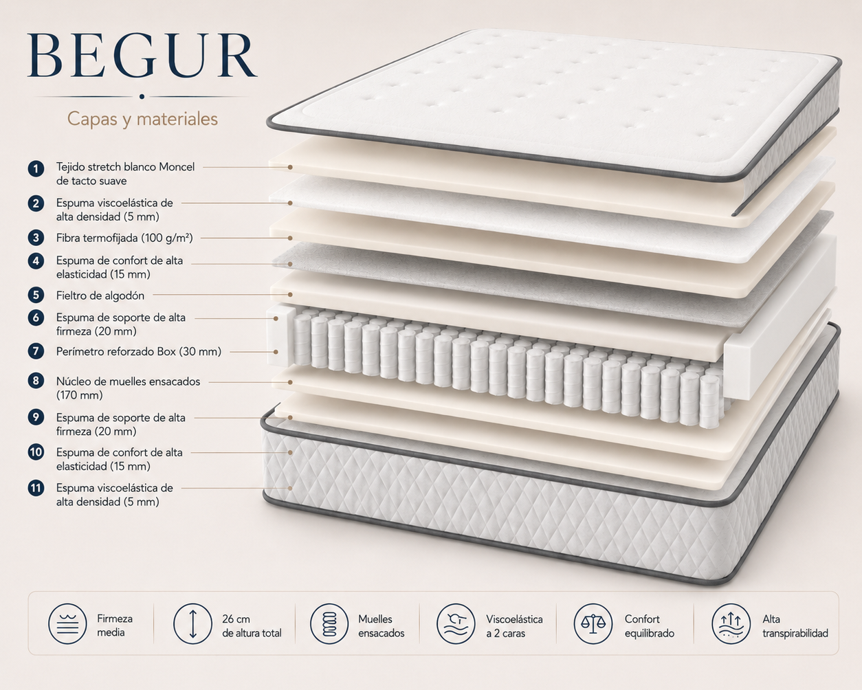 Hybrid Begur