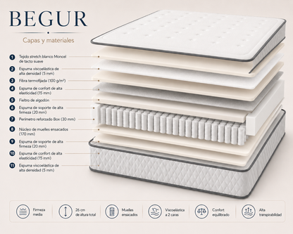 Hybrid Begur