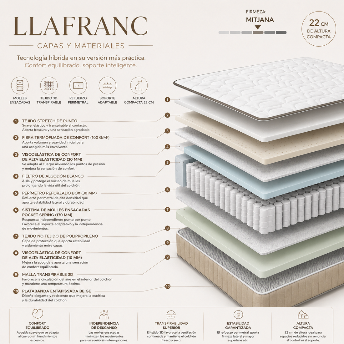 Llafranc- Hybrid Collection