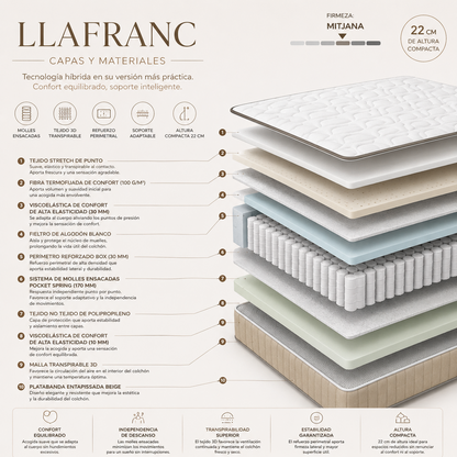 Hybrid Llafranc