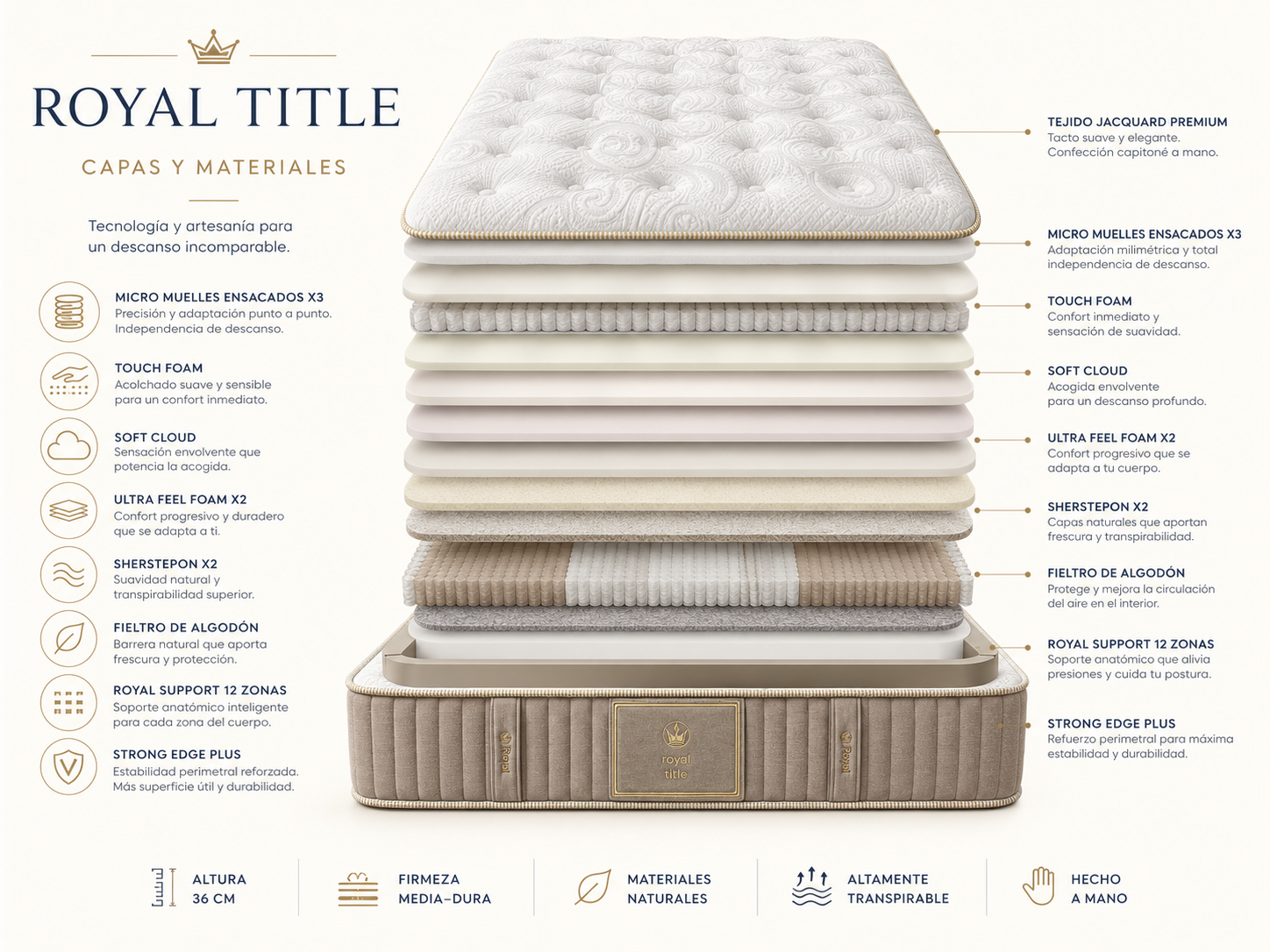 Royal Title – Royal Balance of Comfort and Support
