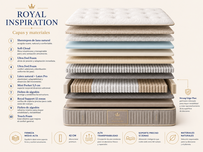 Royal Inspiration – Natural Luxury with Personalized Support