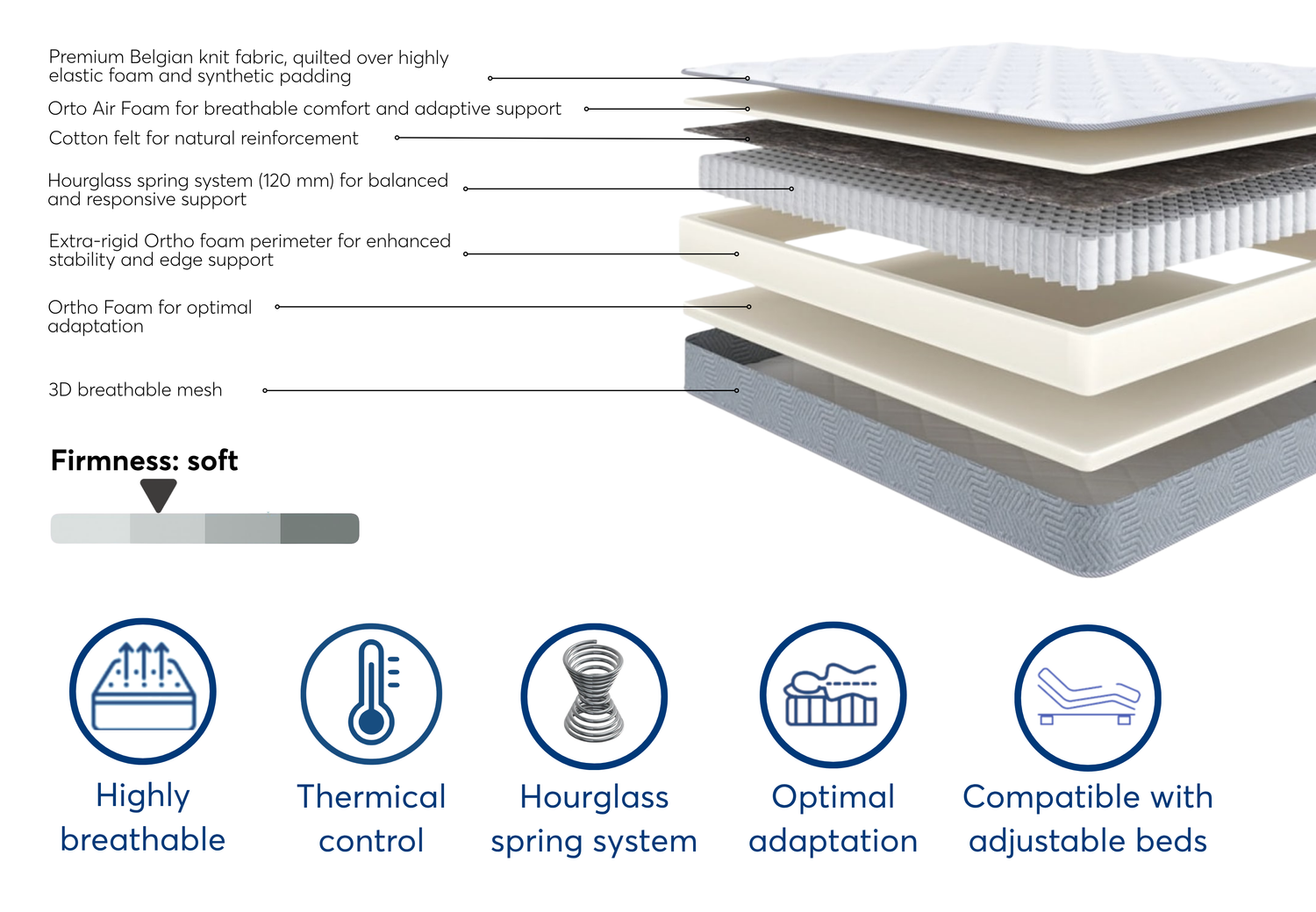 Ergo Comfort – Adaptive Soft Comfort with Advanced Technology
