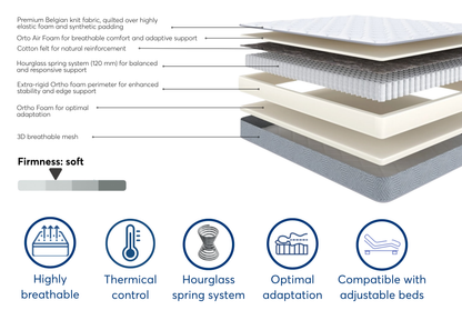 Ergo Comfort – Adaptive Soft Comfort with Advanced Technology