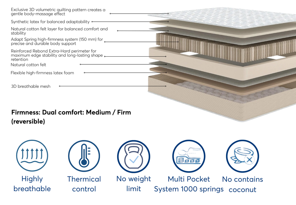Family Multi Comfort – Two Comfort Levels for the Whole Family