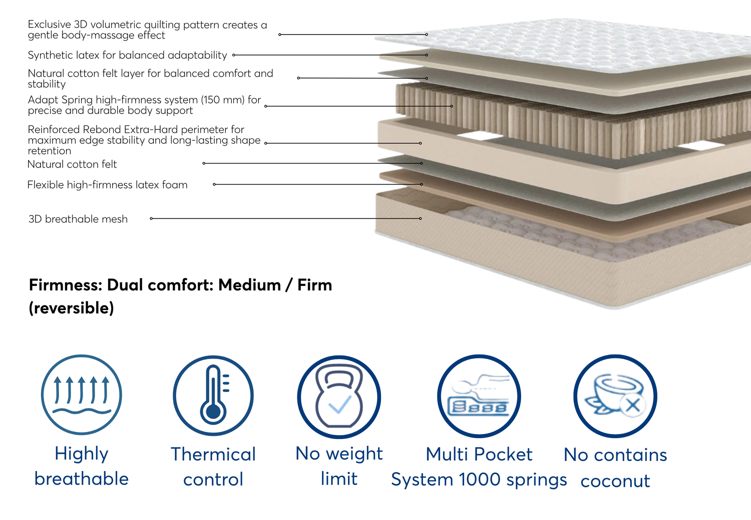 Family Multi Comfort – Two Comfort Levels for the Whole Family