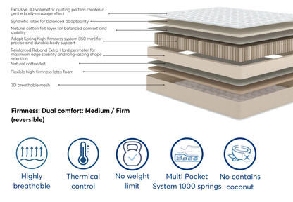 Family Multi Comfort – Two Comfort Levels for the Whole Family