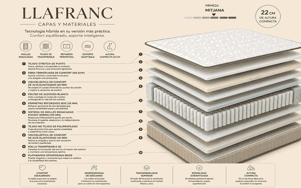 MATTRESS LLAFRANC