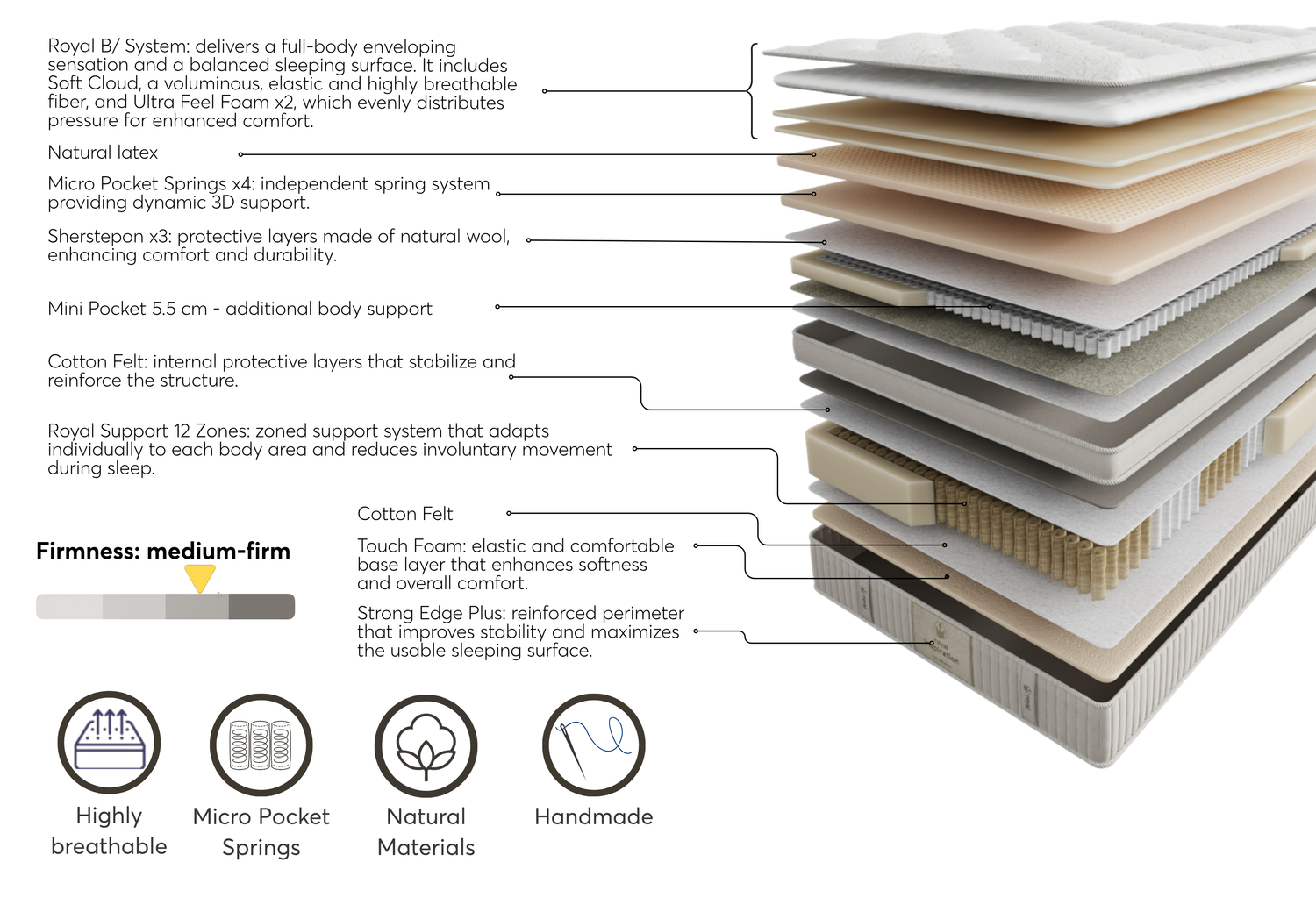 Royal Inspiration – Natural Luxury with Personalized Support