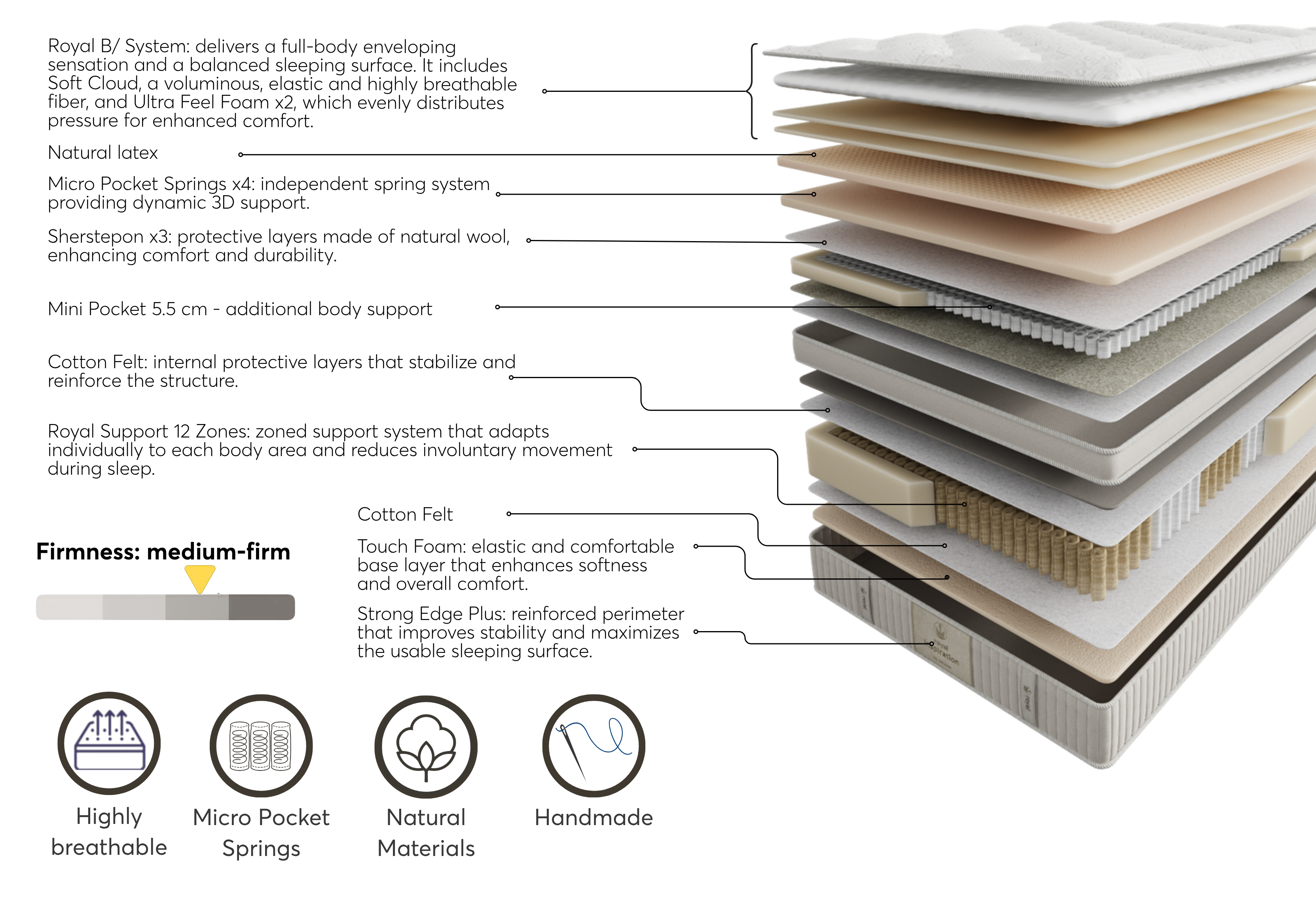 Royal Inspiration – Natural Luxury with Personalized Support